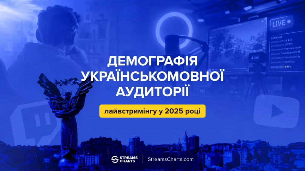 Хто дивиться українськомовні стрими Twitch і YouTube: портрет аудиторії за даними Streams Charts